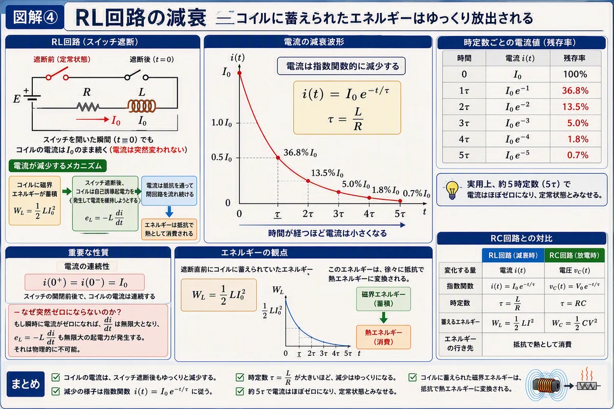 Starting the Second-Class Electrician Exam at 58 [Part 47] Transient ...