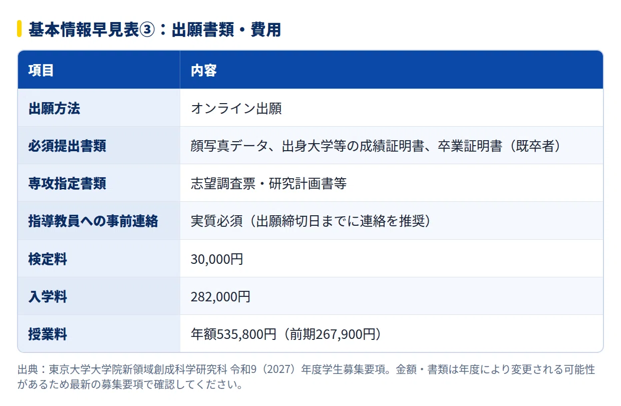 2028年度】東京大学大学院新領域創成科学研究科メディカル情報生命専攻