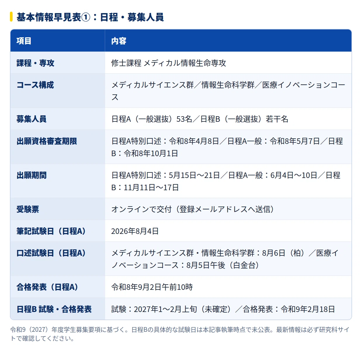 2028年度】東京大学大学院新領域創成科学研究科メディカル情報生命専攻
