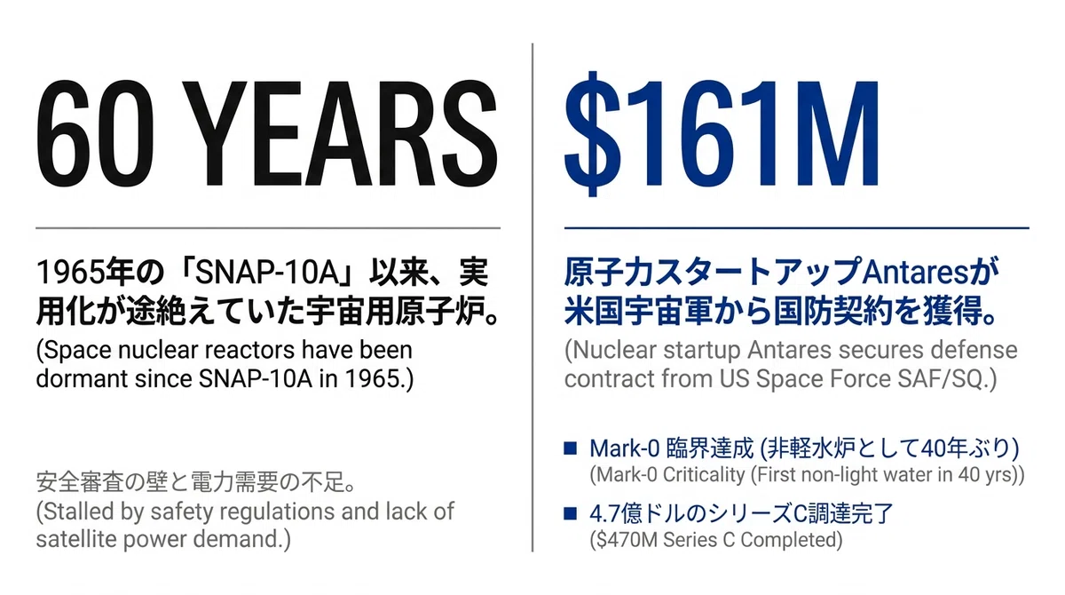 生物原子転換誘導装置　強力1400億型 宇宙用原子炉に1.61億ドル、Antaresが射止めた「60年ぶり」の契約