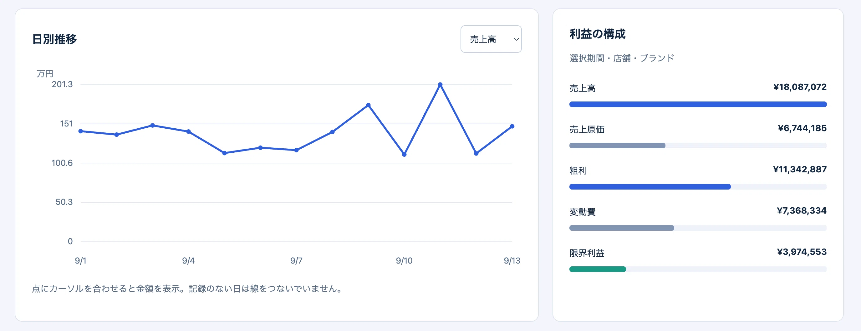 ストアレコードMCPサーバー×ChatGPTのDataプラグインで自分好みの