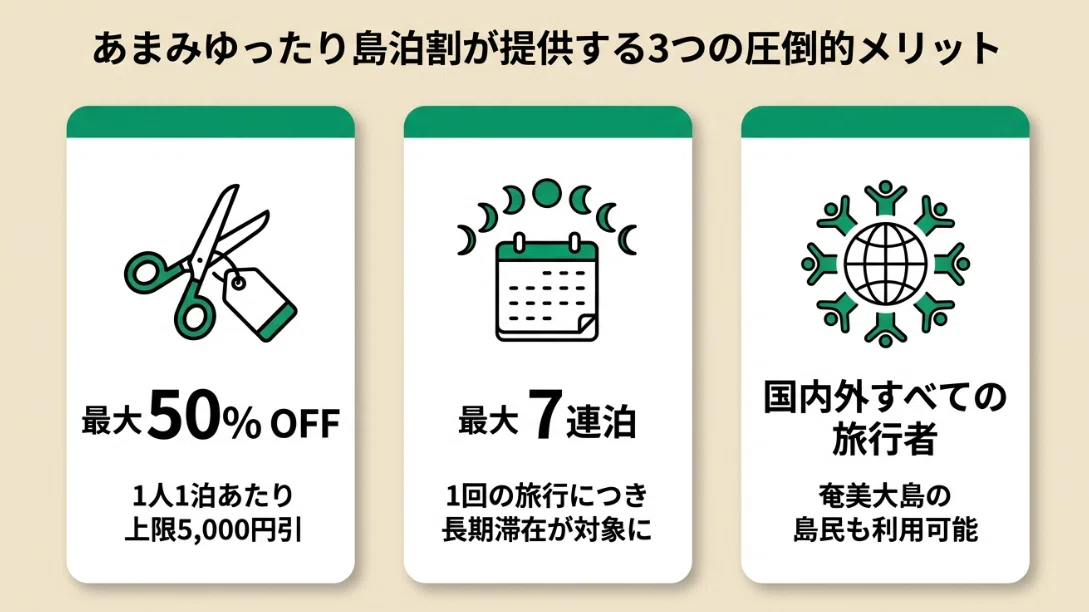9/14速報】あまみゆったり島泊割が受付開始！1泊最大5,000円引・最大7