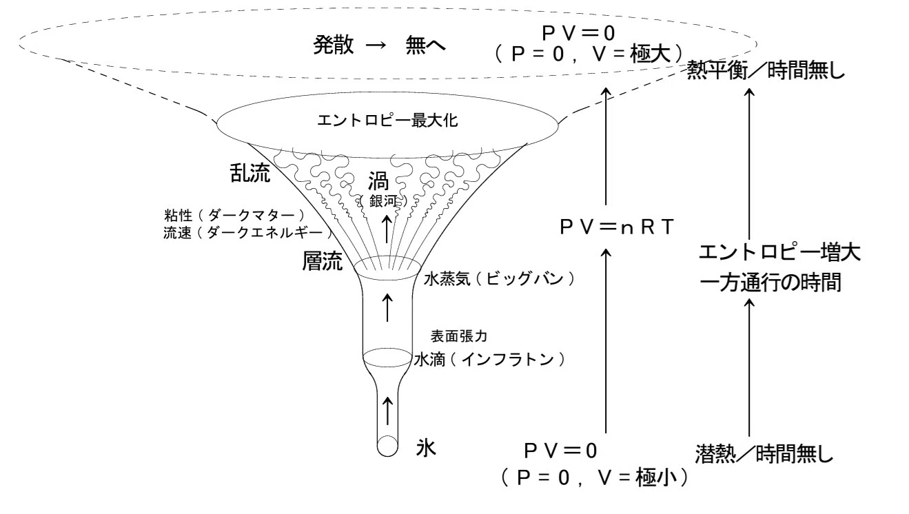 A mechanical engineer thought about the 