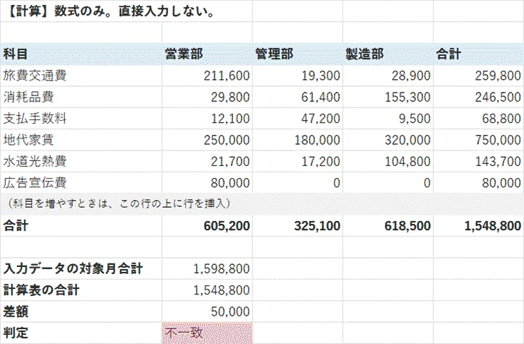 Before submitting monthly reports to your boss: Separate Excel input ...