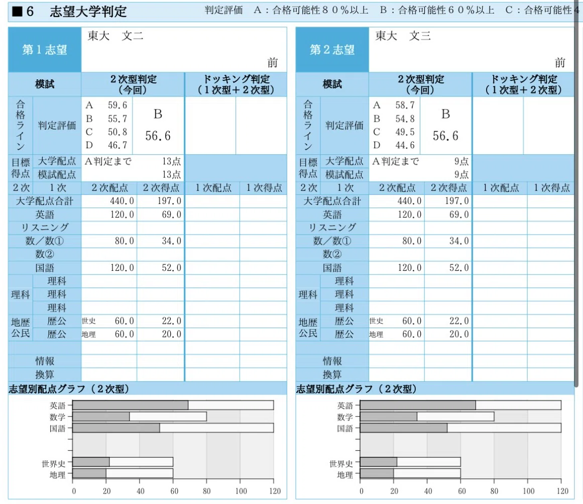第1回東大オープン・東大実戦が返って来たぞ！｜ねぼすけ@文転浪人生