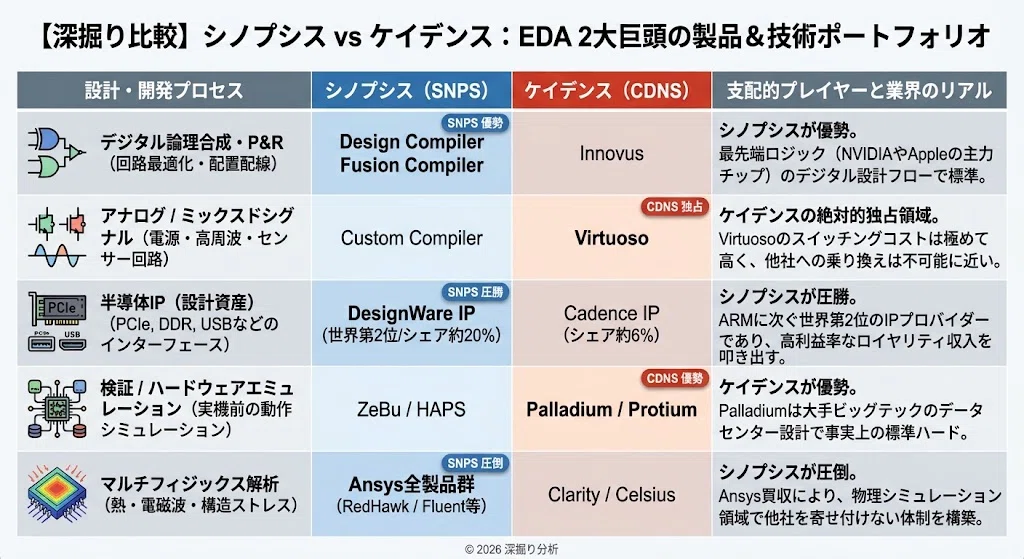 [Competitive Comparison] Synopsys (SNPS) vs. Cadence (CDNS) | Who is ...