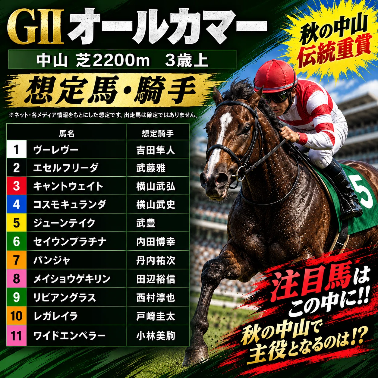オールカマー2026・想定騎手】レガレイラ×戸崎圭太が連覇へ｜コスモ
