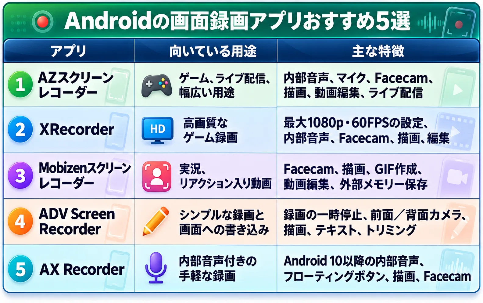 Androidで画面録画する方法｜音声設定・保存先・できないときの対処法