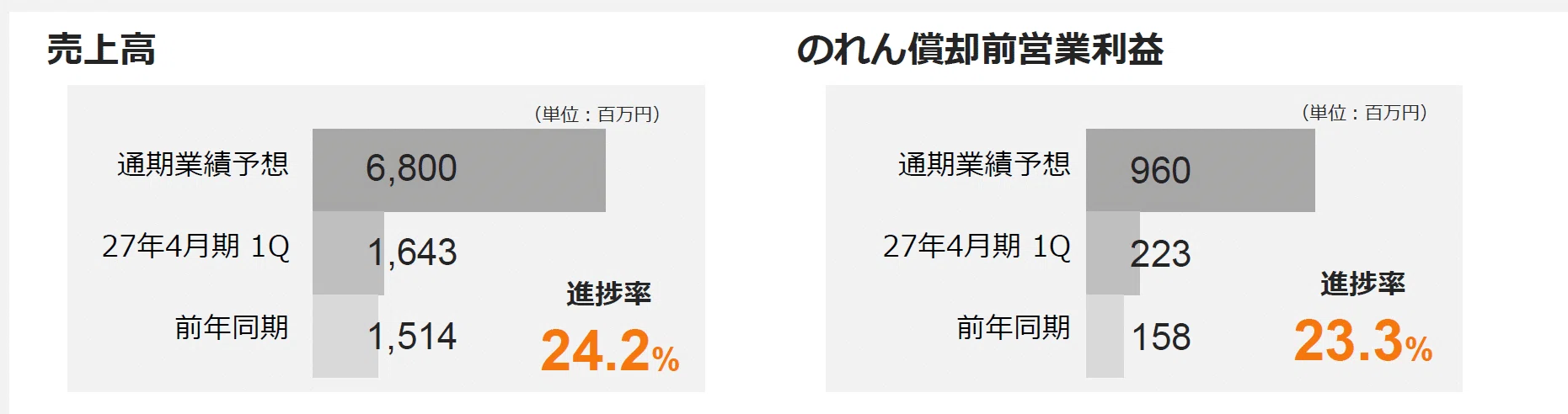 HEROZ：4382】2027年4月期 第1四半期決算発表に関するご説明｜HEROZ