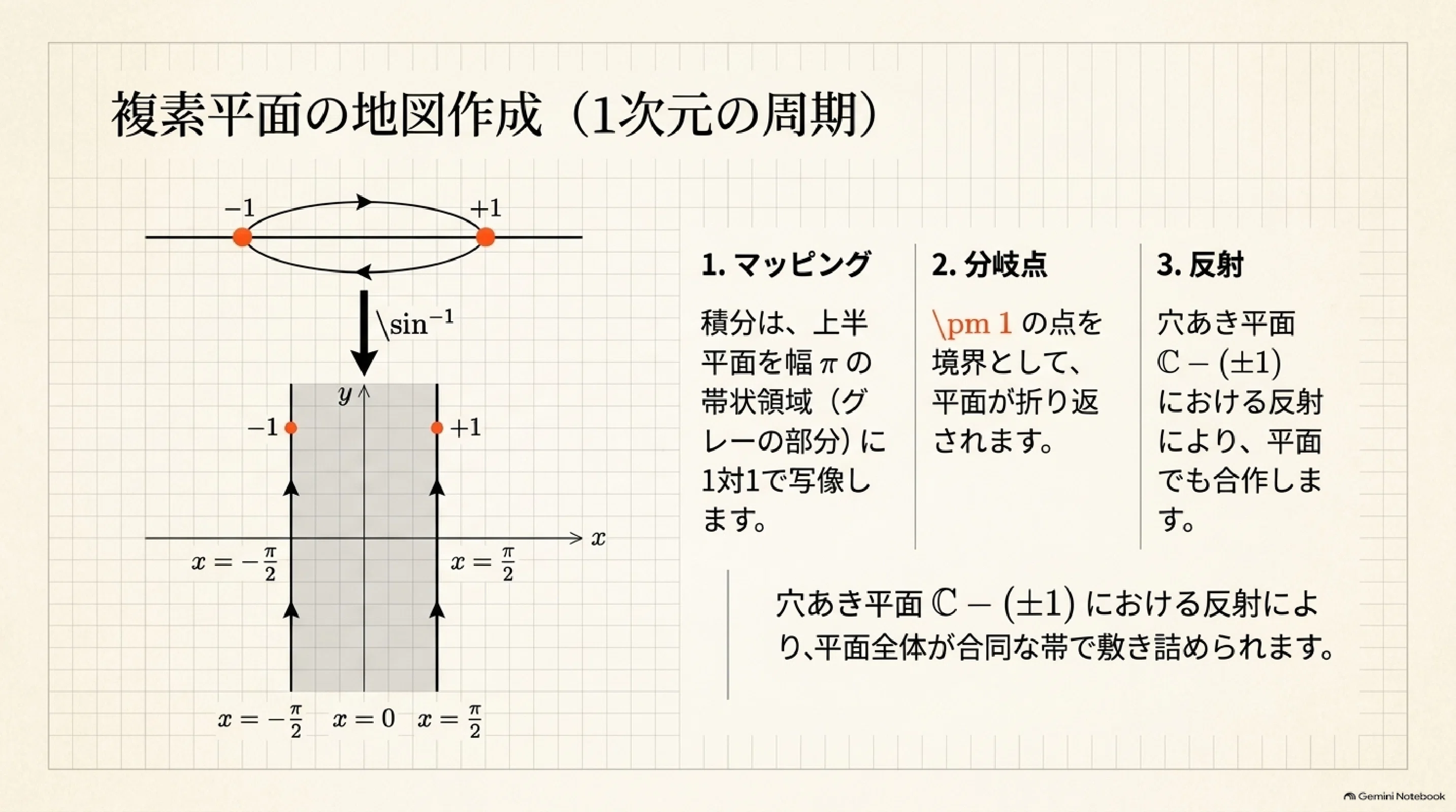 ガウスとアーベルの発見（前半）｜ari1110
