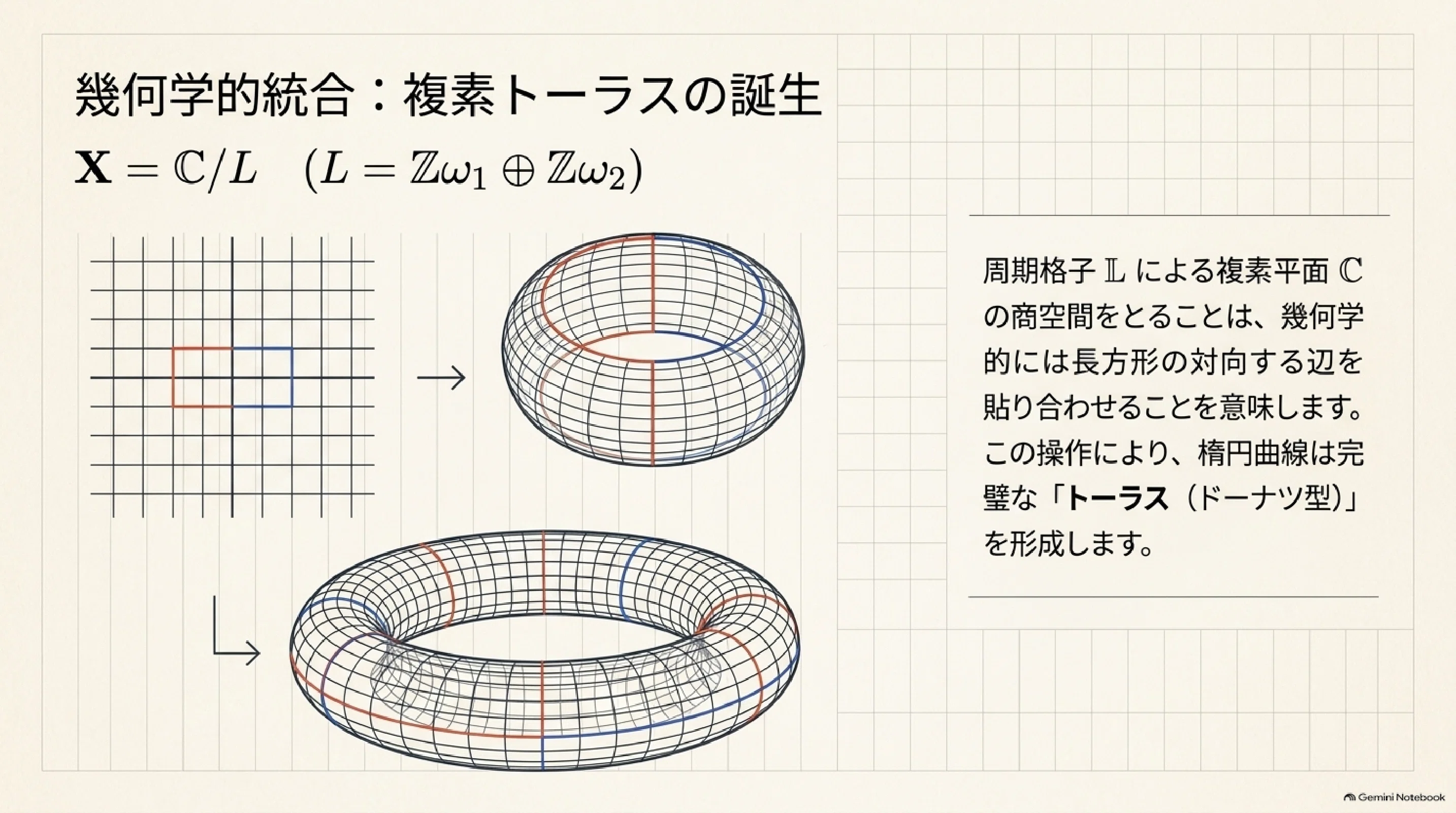 ガウスとアーベルの発見（前半）｜ari1110