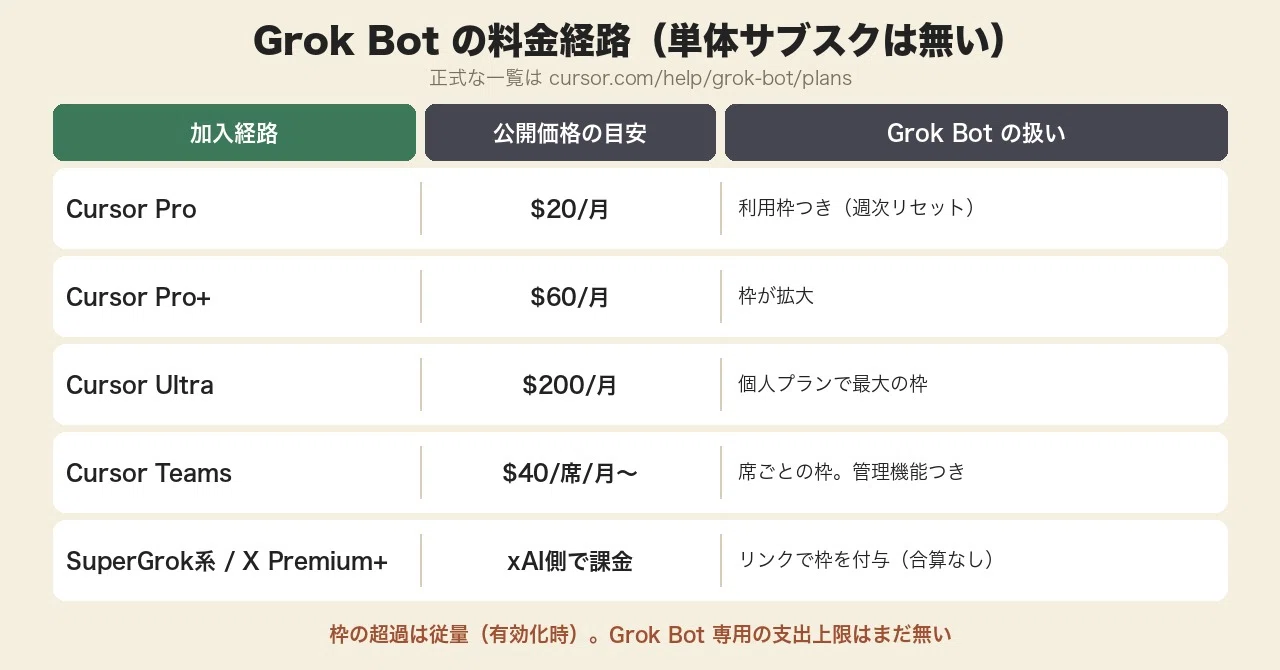 Grok Bot 入門 ── クラウドPC付きの「AIチームメイト」｜KiKi@AI