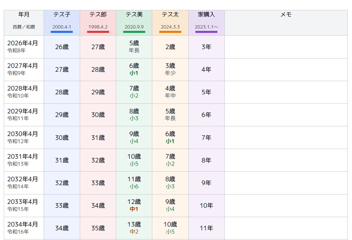 Input Process Output Software Development I have released a tool to create a timeline by lining up the 'age and ...