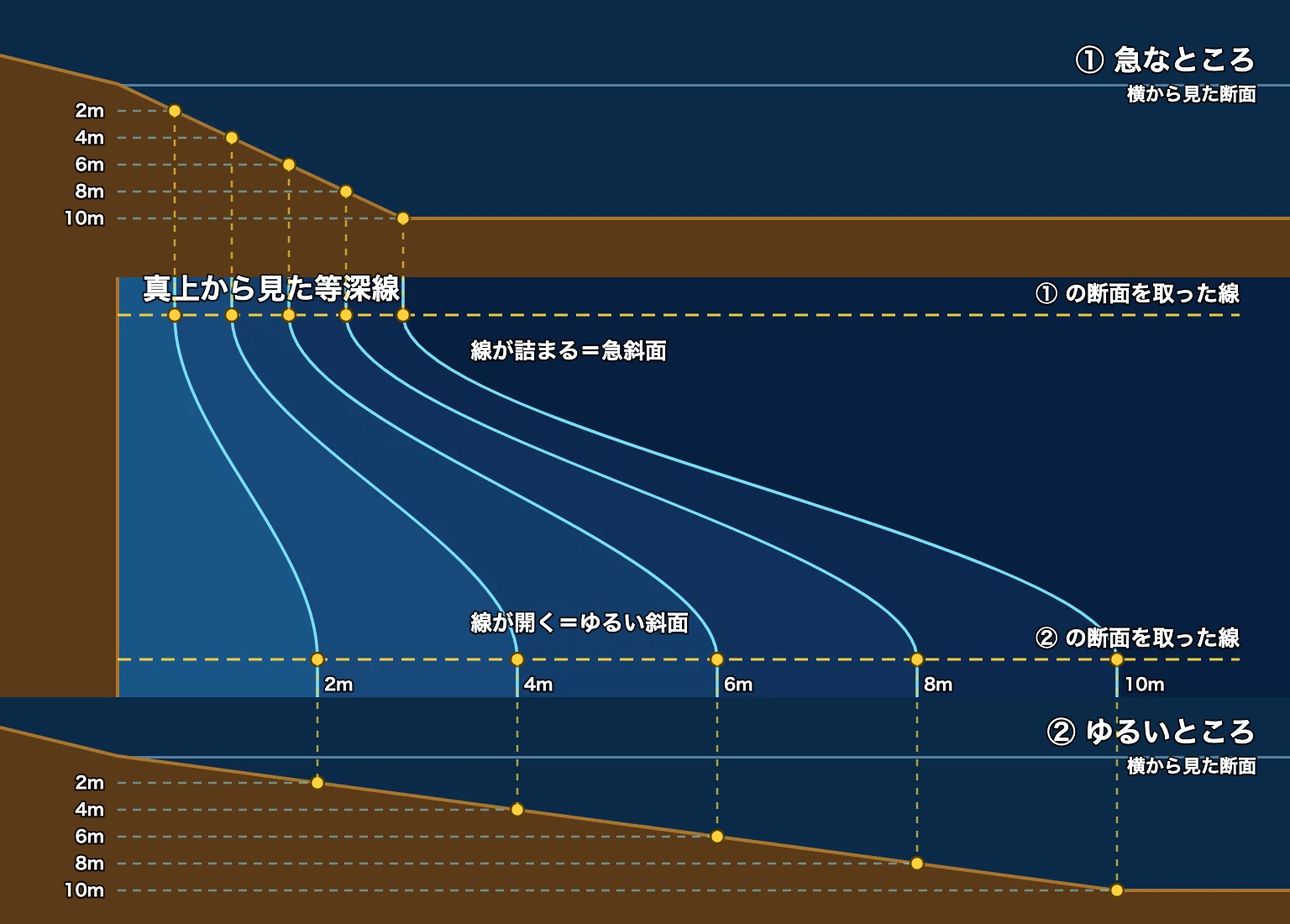 [Fish Finder Introduction] Chapter 7: GPS and Depth Contour Maps ...