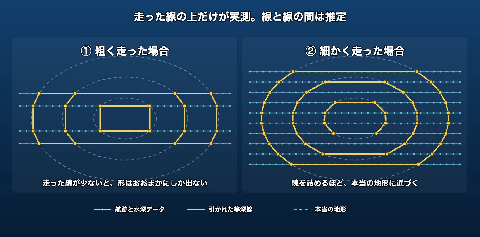 [Fish Finder Introduction] Chapter 7: GPS and Depth Contour Maps ...