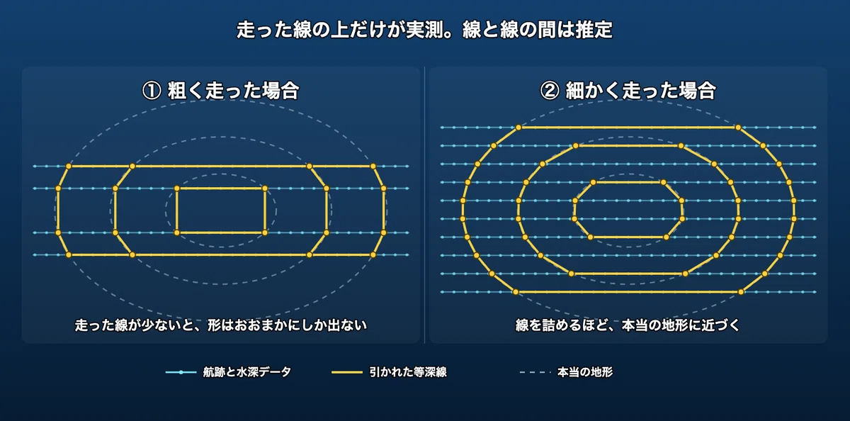 [Fish Finder Introduction] Chapter 7: GPS and Depth Contour Maps ...