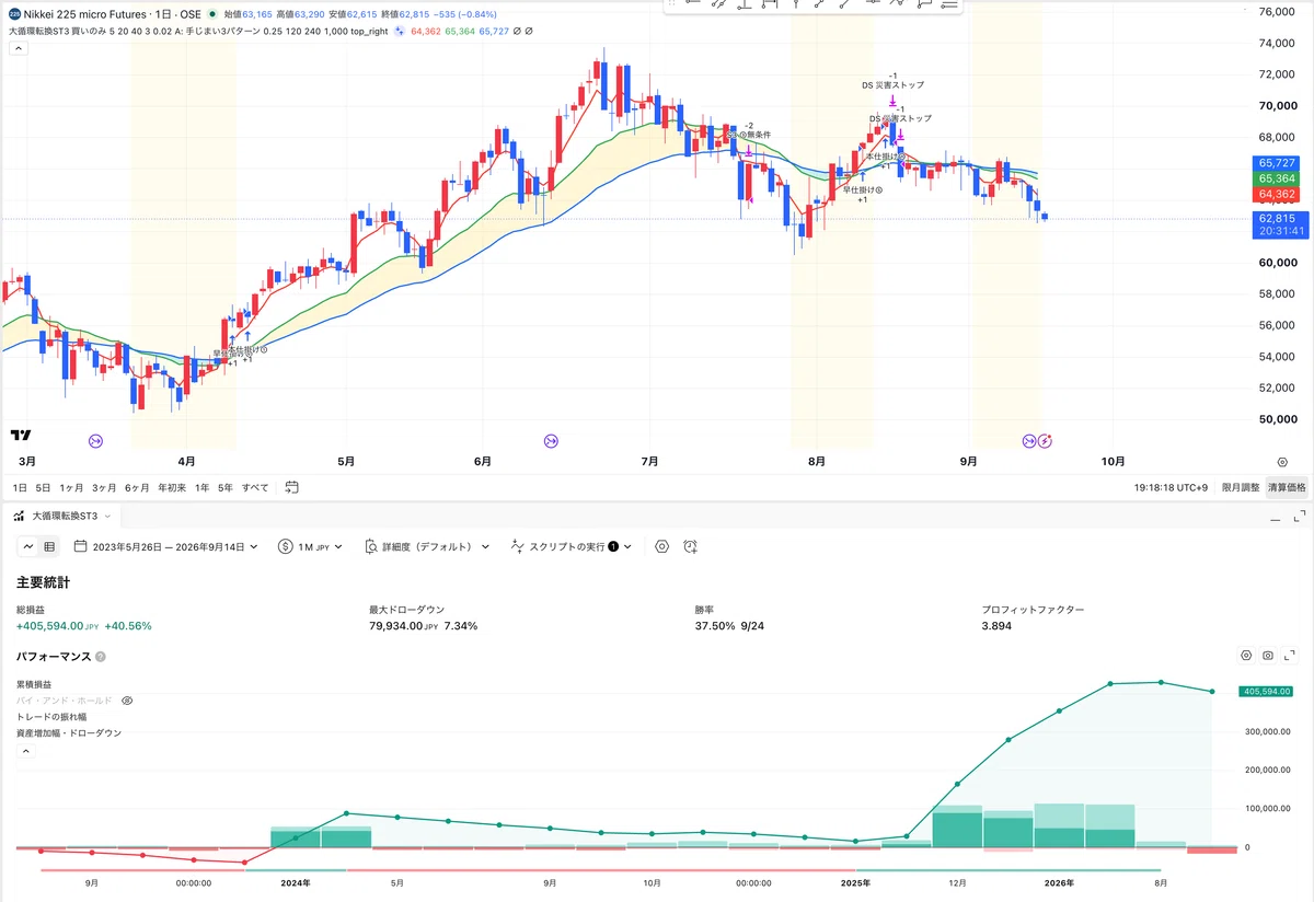 Moving Average Grand Cycle Analysis｜無知ャシの師