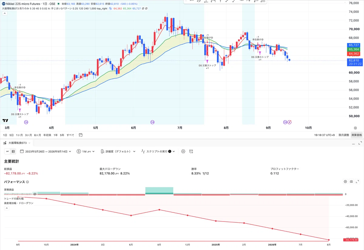 Moving Average Grand Cycle Analysis｜無知ャシの師