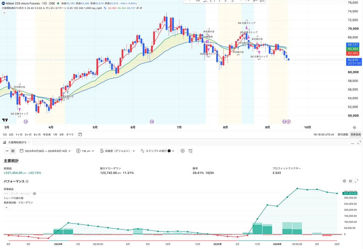 Moving Average Grand Cycle Analysis｜無知ャシの師