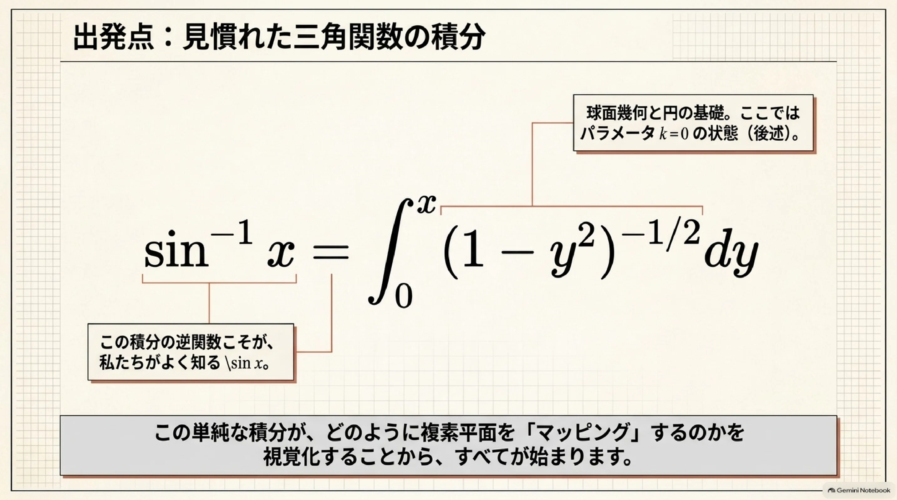 ガウスとアーベルの発見（前半）｜ari1110