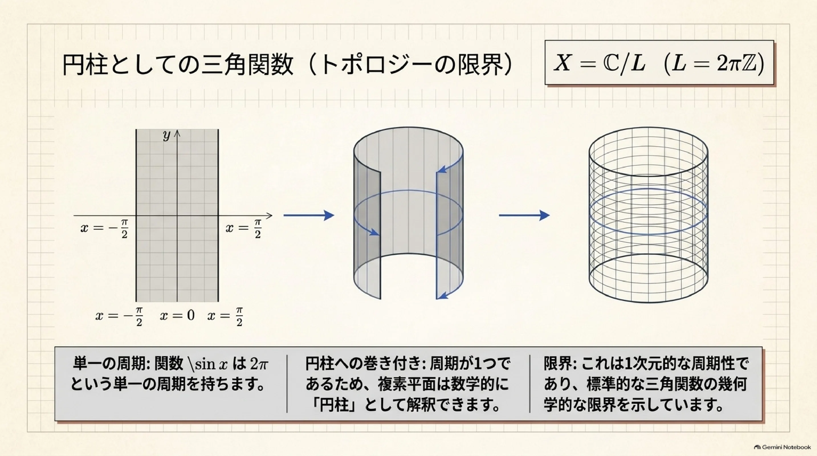 ガウスとアーベルの発見（前半）｜ari1110