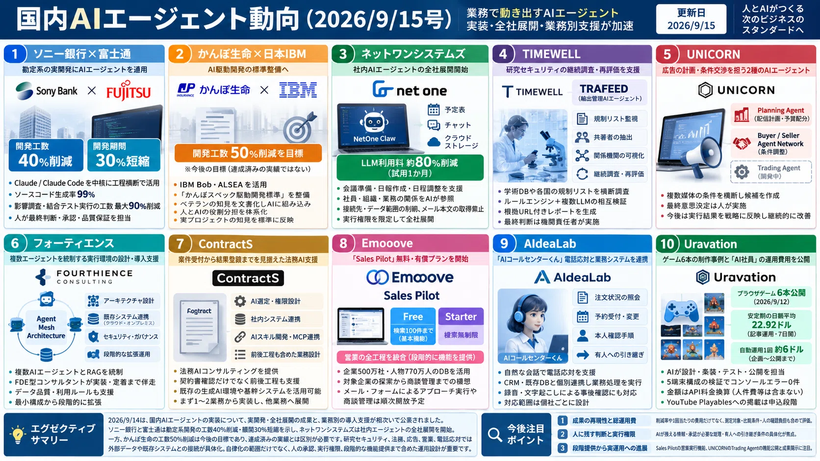 国内AIエージェント動向(2026/9/15号)｜Yasuhito Morimoto