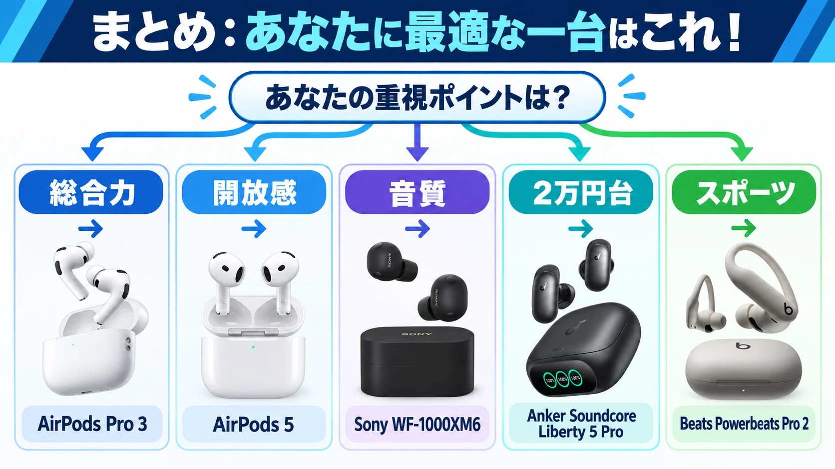 iPhoneと相性の良い高音質なワイヤレスイヤホン10選！後悔しない選び方