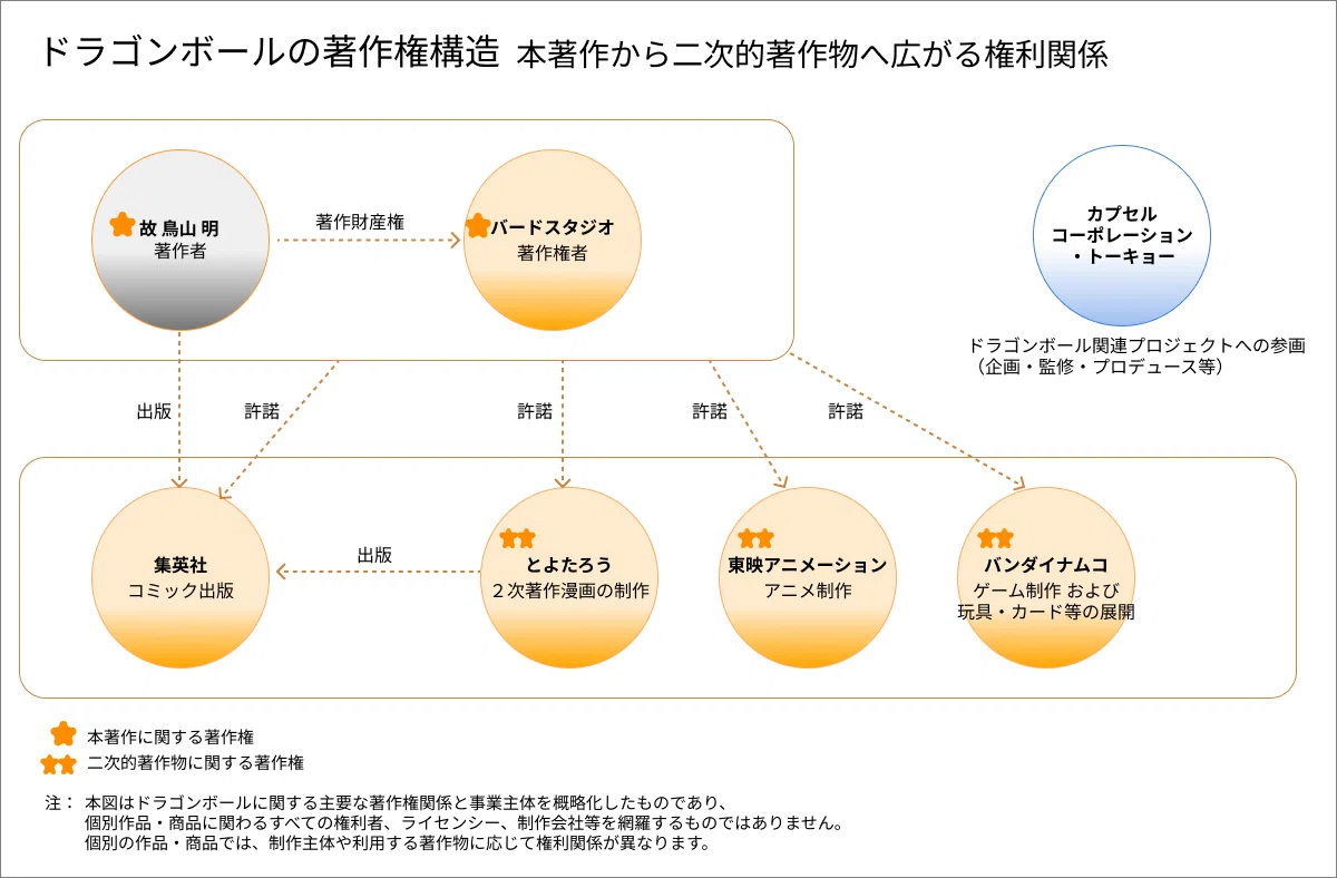 活動歴および当時の関連ビジュアル記録