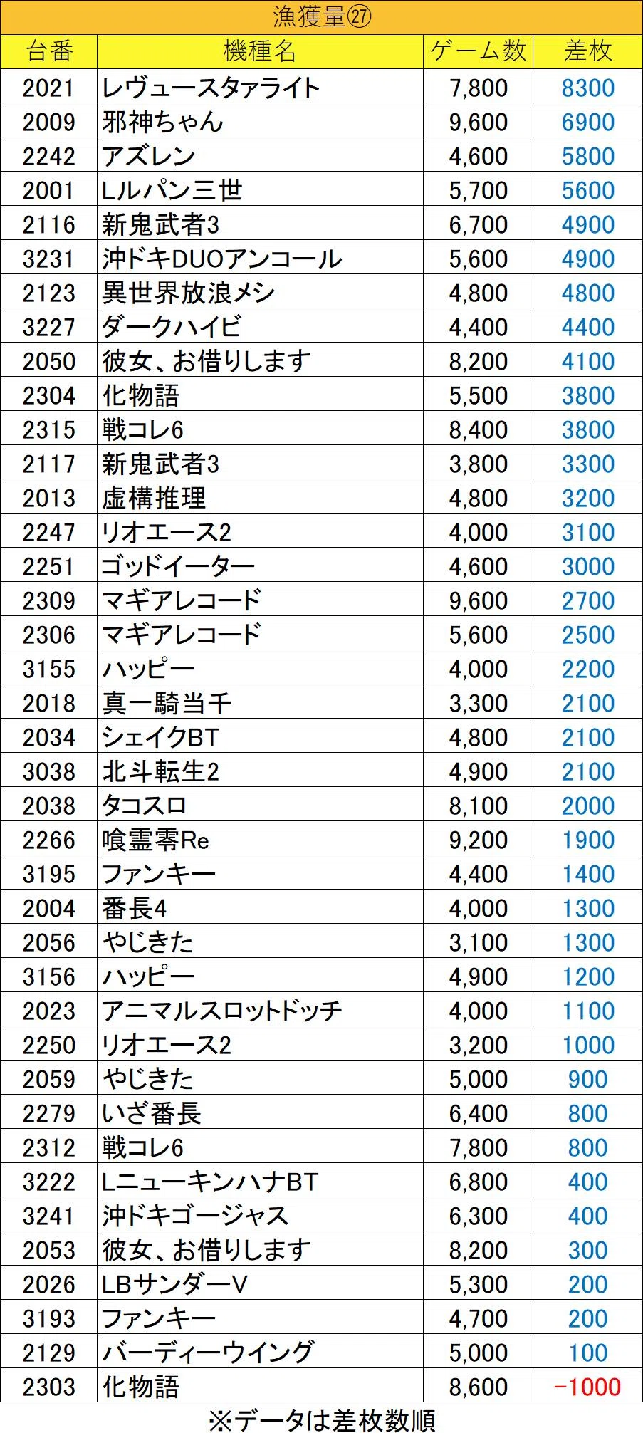 9月13日(日)PIA津田沼極上結果まとめ【注文結果】｜マグロ取材結果一覧