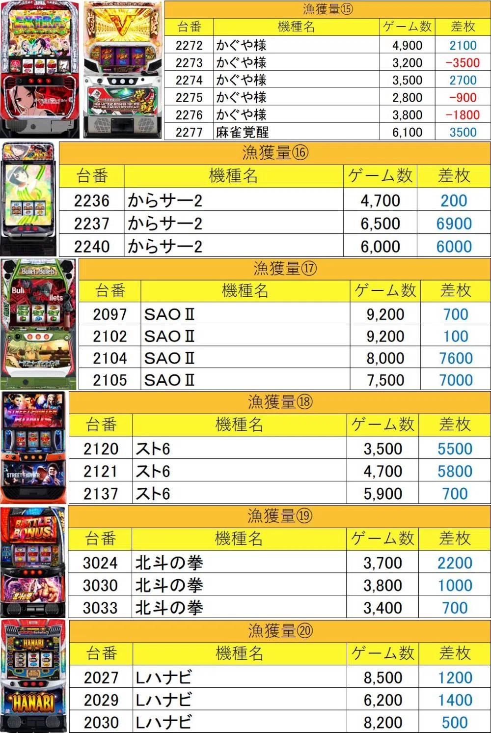 9月13日(日)PIA津田沼極上結果まとめ【注文結果】｜マグロ取材結果一覧