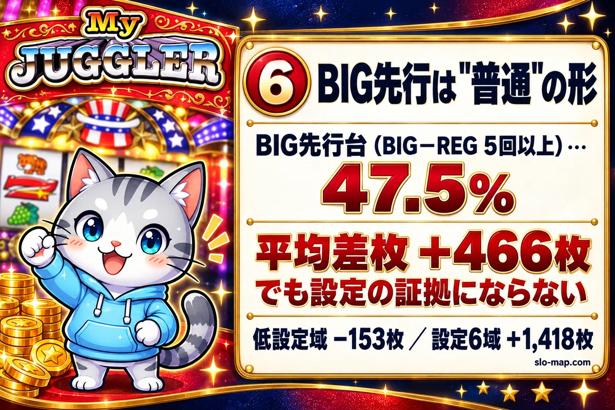 マイジャグラーV（5）設定判別のすべて｜BIG・REG・合算の設定差と