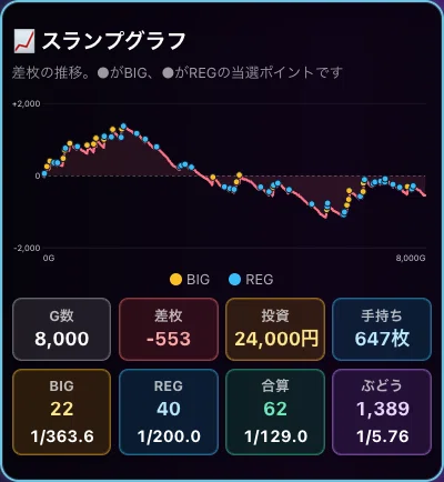 マイジャグラーV（5）設定判別のすべて｜BIG・REG・合算の設定差と