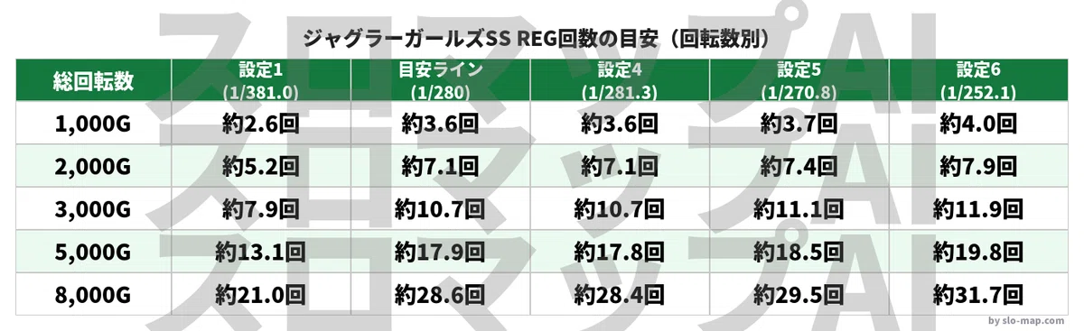 ジャグラーガールズSS 設定判別のすべて｜設定差が小さくて難しい…でも