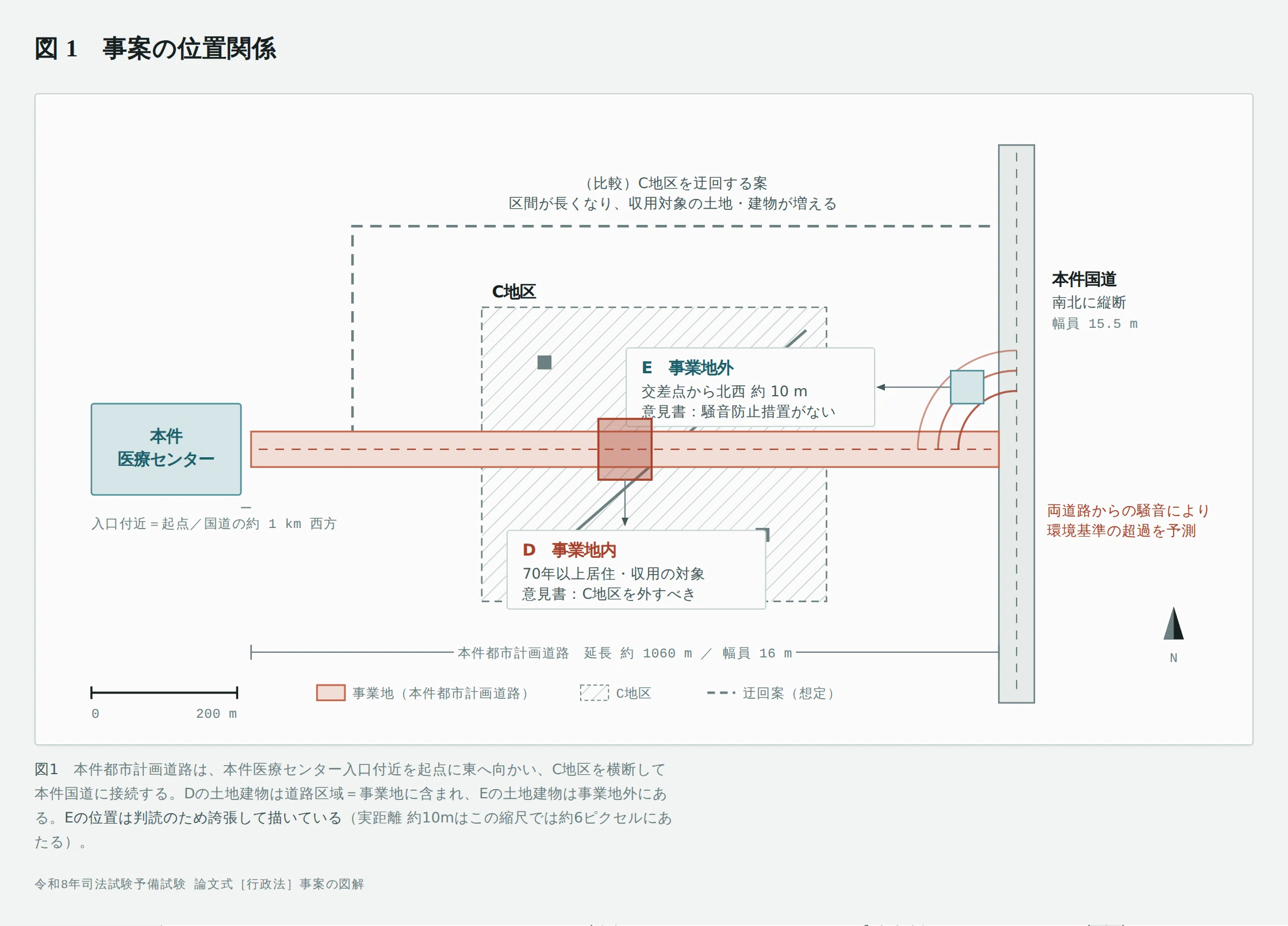令和8年 司法試験予備試験論文式試験 行政法 再現答案｜パンデクテンやっし