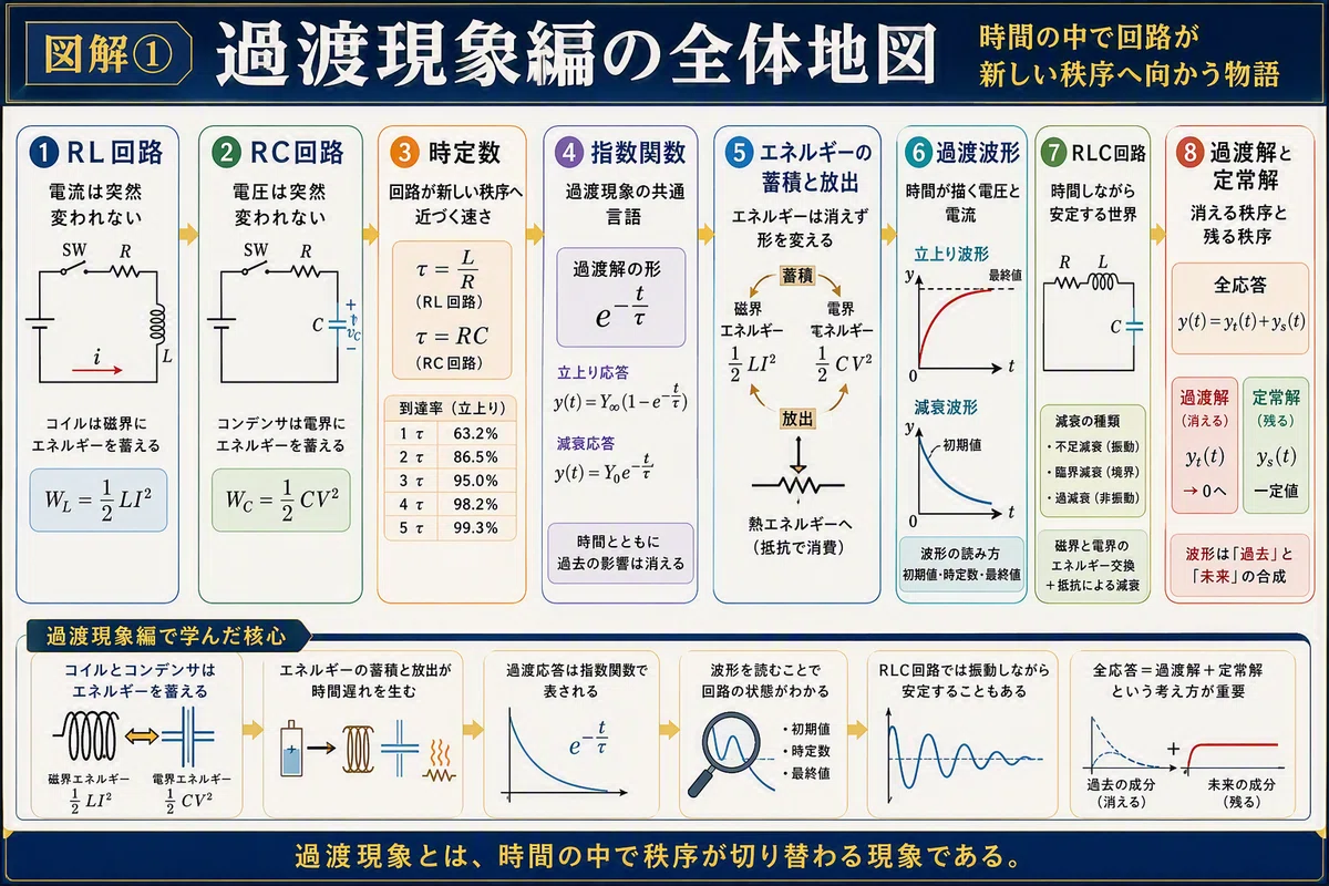 Rl And Rc Waveform Starting the Second-Class Electric Chief Engineer Exam at 58 [Part 50 ...