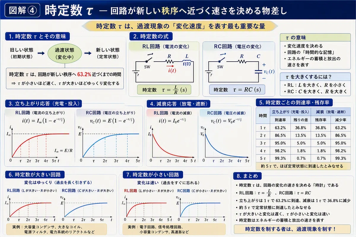 Rl And Rc Waveform Starting the Second-Class Electric Chief Engineer Exam at 58 [Part 50 ...