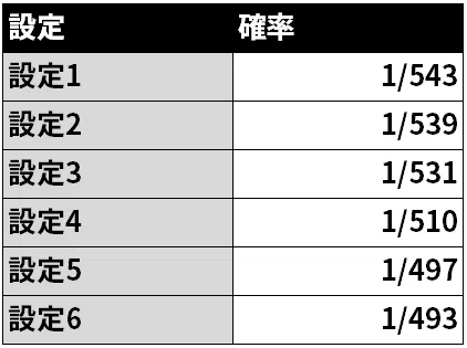 有料級】リコリスリコイル！設定差の変更点と判別ポイントを徹底解説