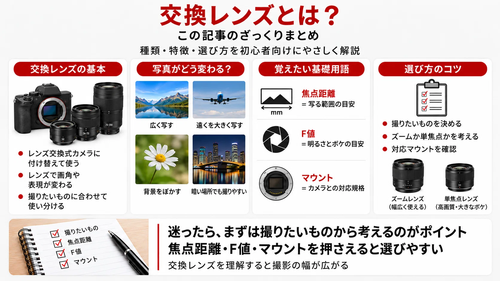 交換レンズとは？種類・特徴・選び方をカメラ初心者向けにわかりやすく