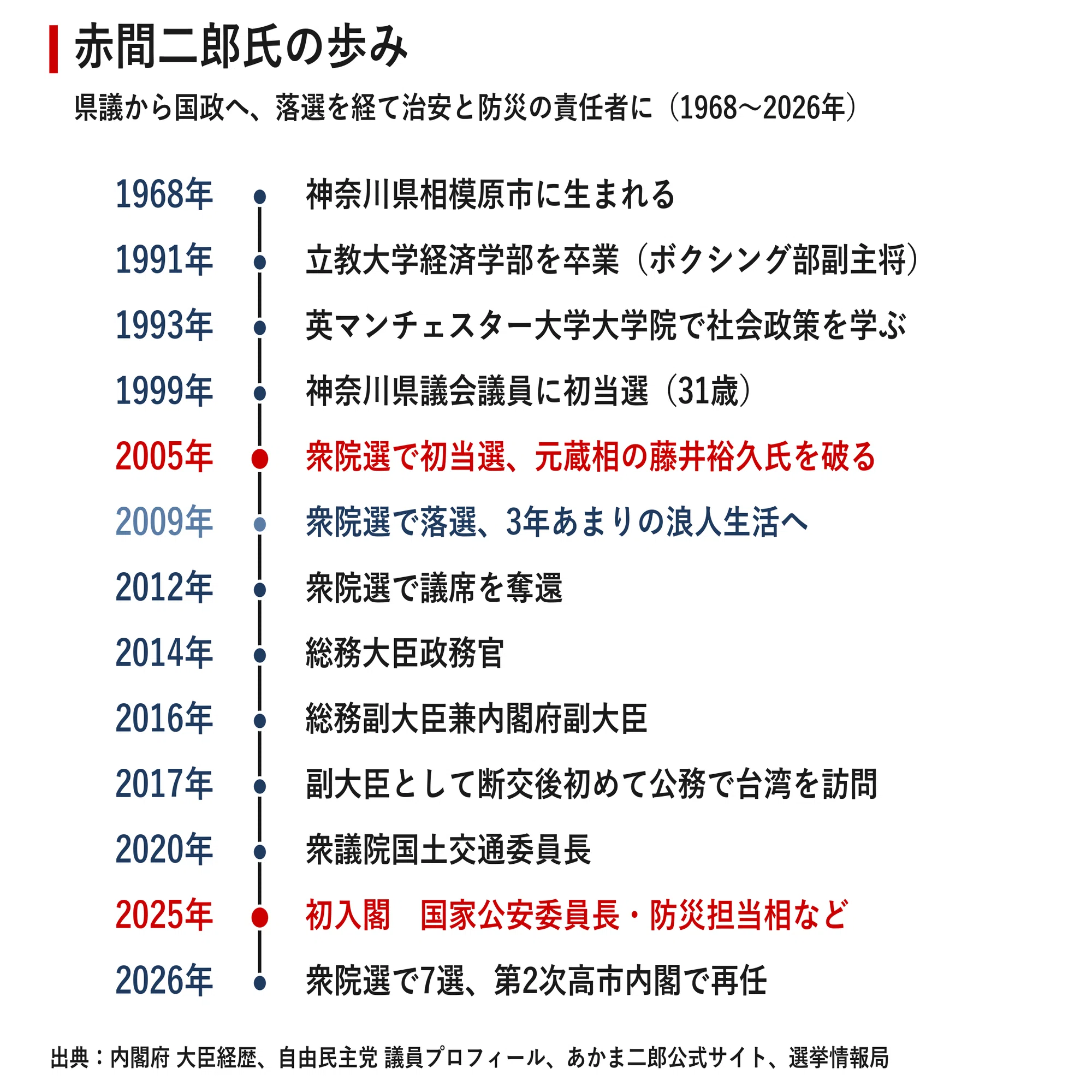 人物探訪｜あかま二郎｜宮野宏樹
