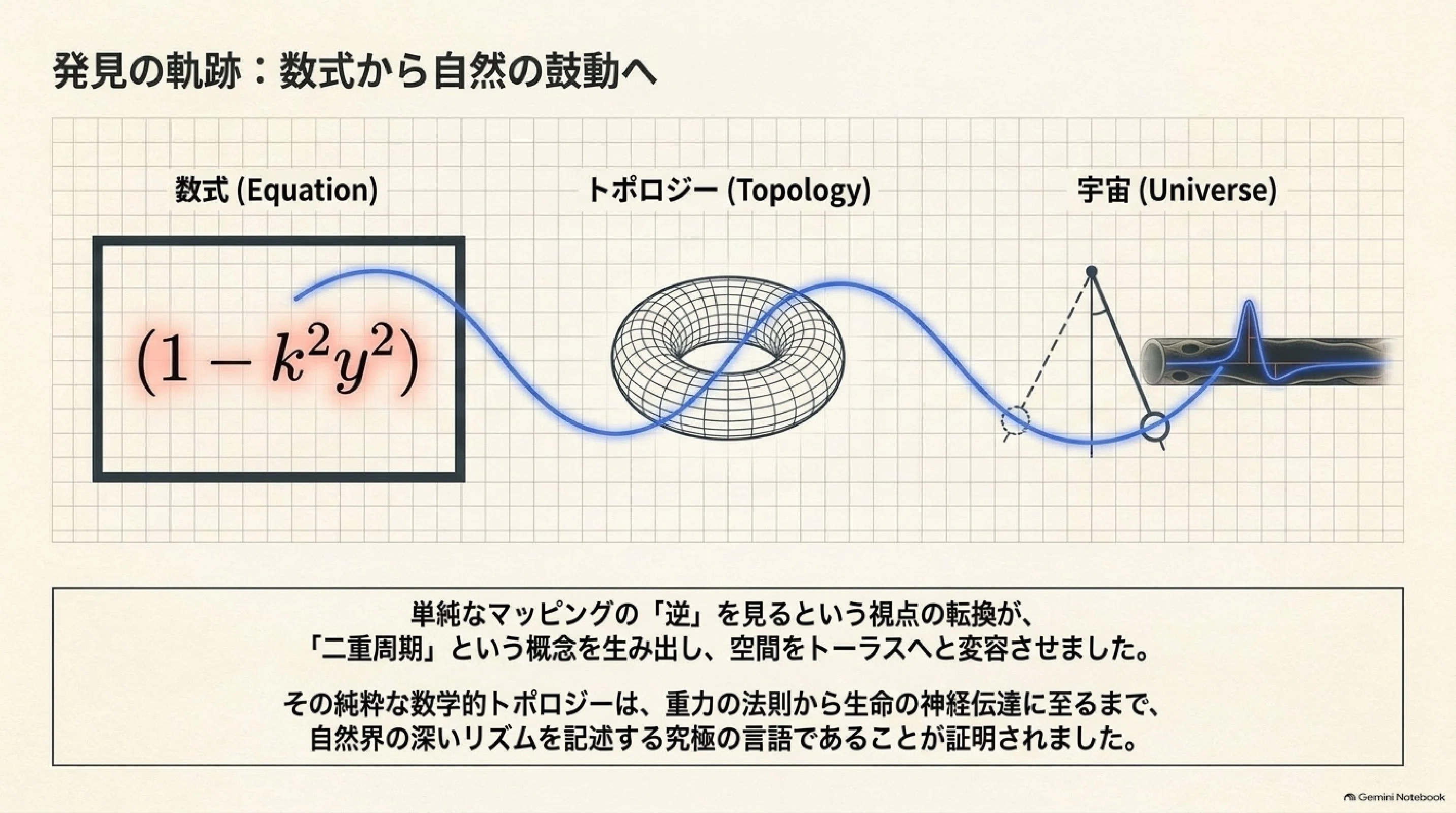 ガウスとアーベルの発見（前半）｜ari1110