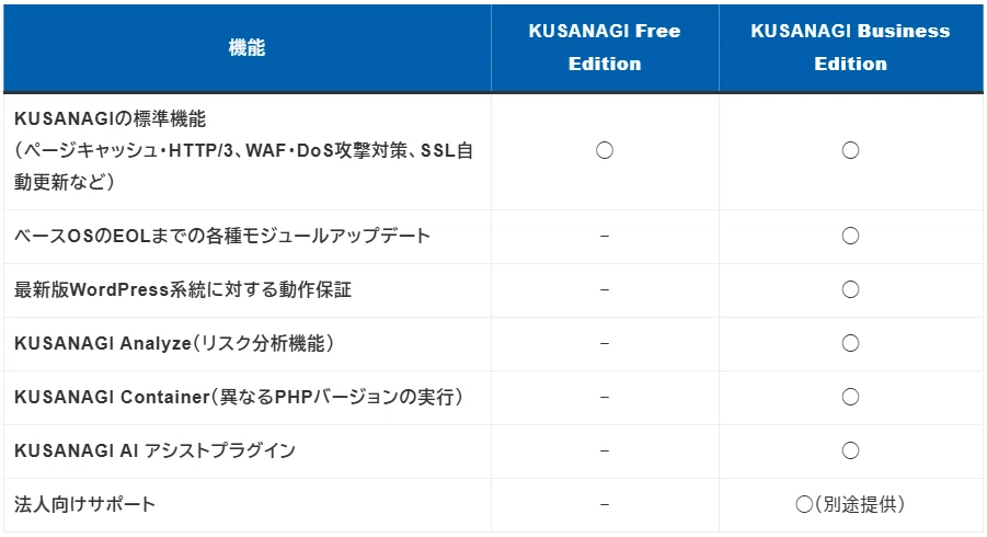 コメント