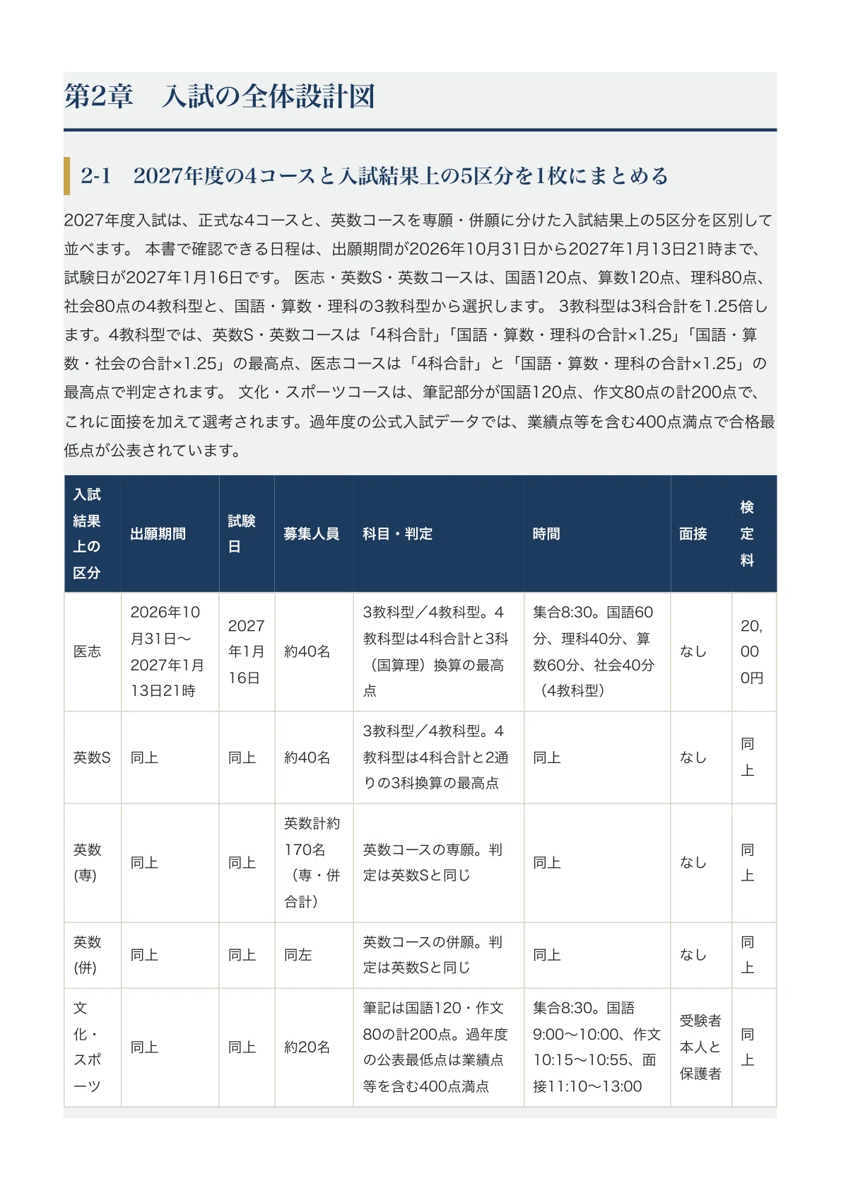 四天王寺中学校】中学入試対策ガイド〔2027年度受験〕｜医志・英数S