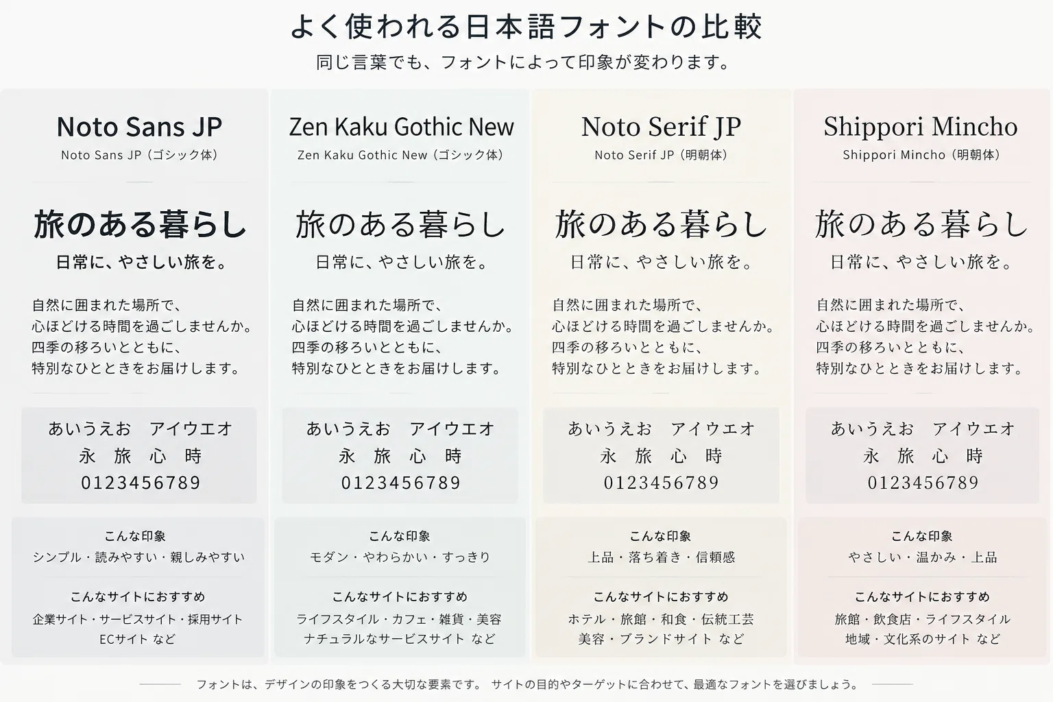 初心者向け】Webサイトのフォント選び｜ゴシック・明朝・欧文フォント