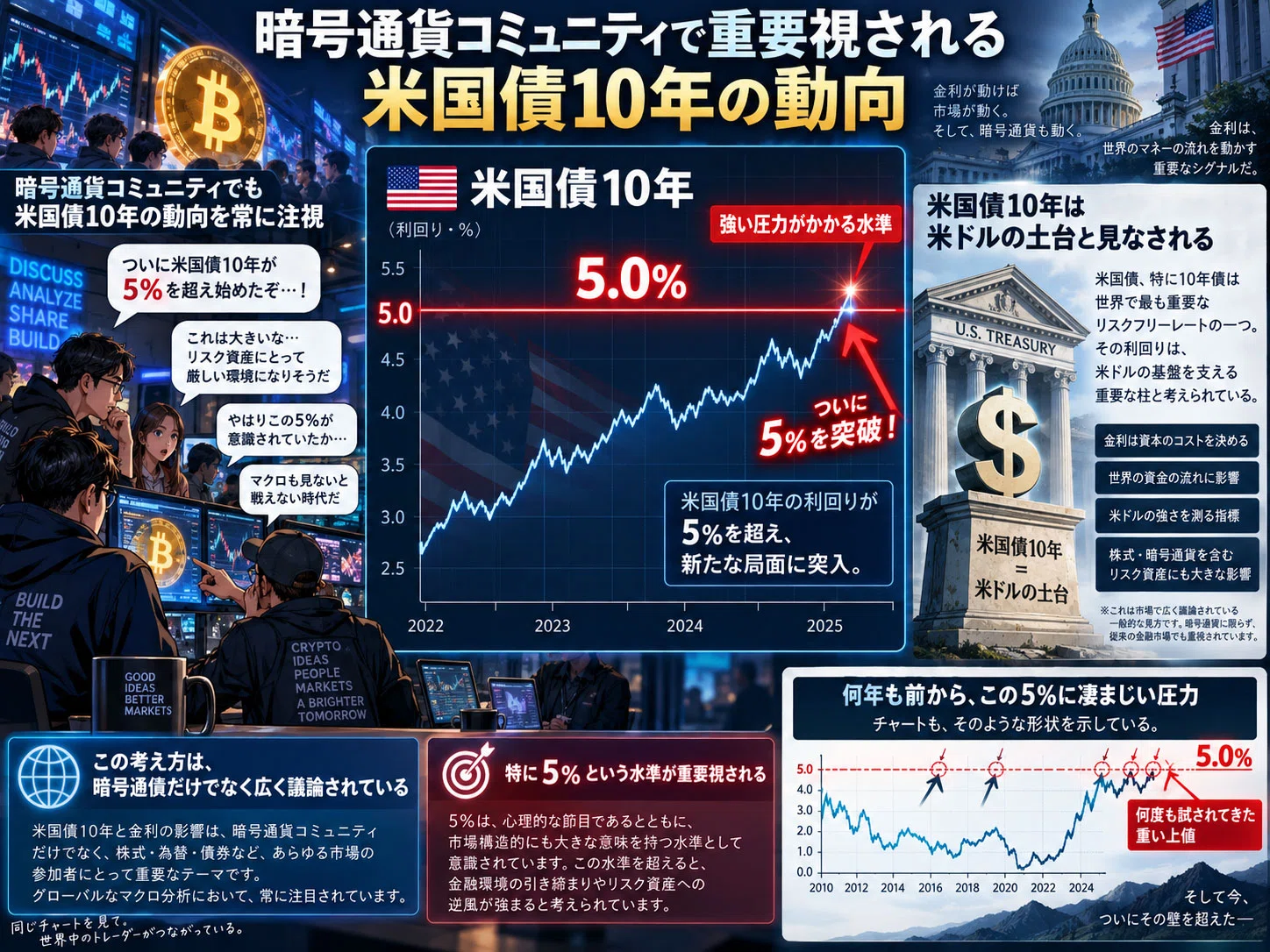 Web3】米国債10年｜IUEC