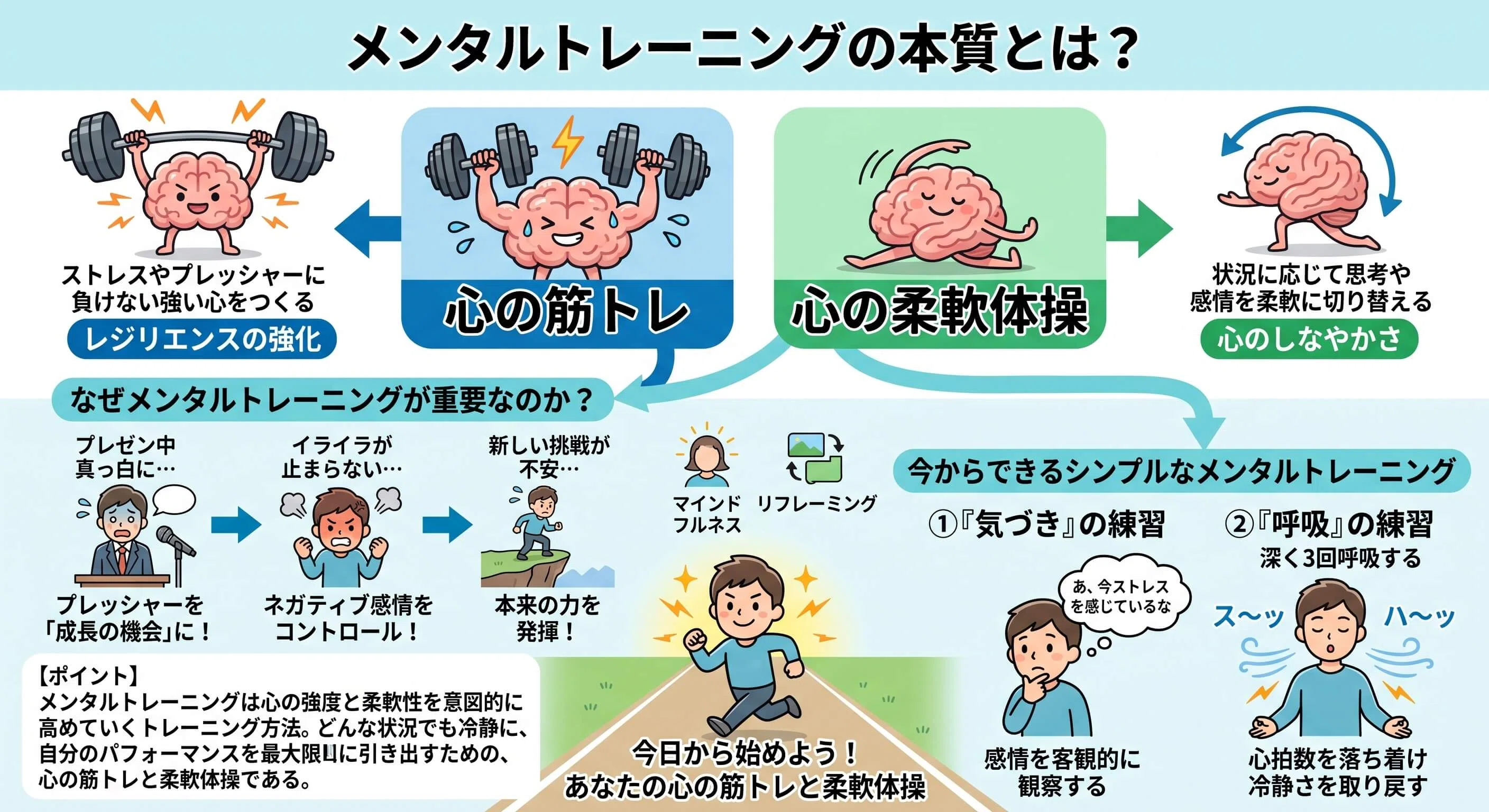 第6章「メンタルトレーニングの種類とやり方」①メンタルトレーニング
