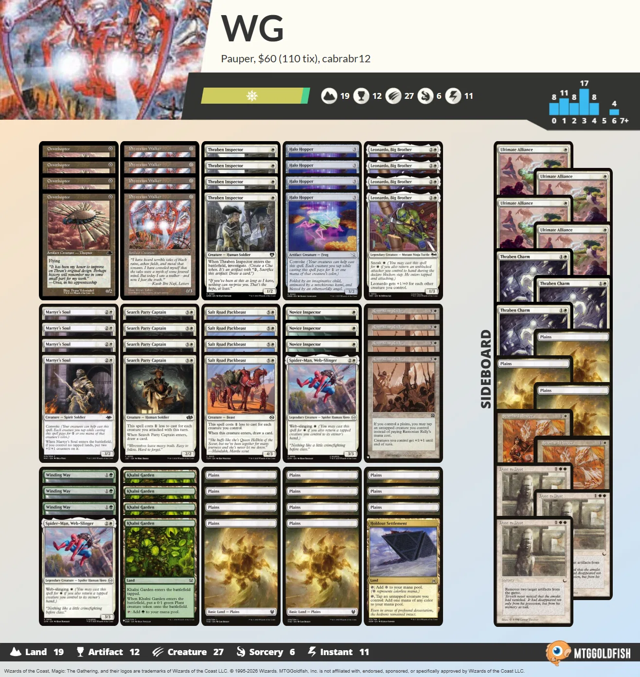 Pauper】不定期デッキウォッチング vol.42 -白単タッチ緑ラリー-｜るーめり