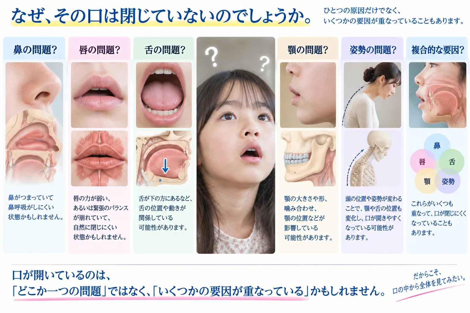 口呼吸 カラダを整えるなら、口も。――スポーツ・声・姿勢・呼吸のプロと一緒に