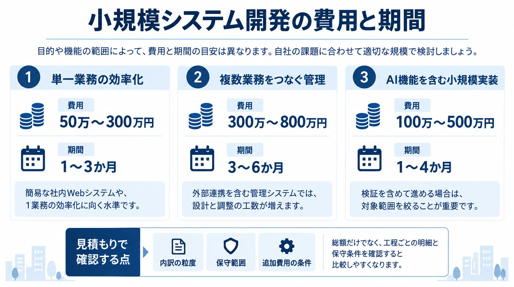 How to Proceed with Small-Scale System Development: Cost Estimates ...