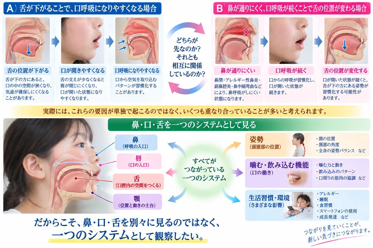 カラダを整えるなら、口も。――スポーツ・声・姿勢・呼吸のプロと一緒に