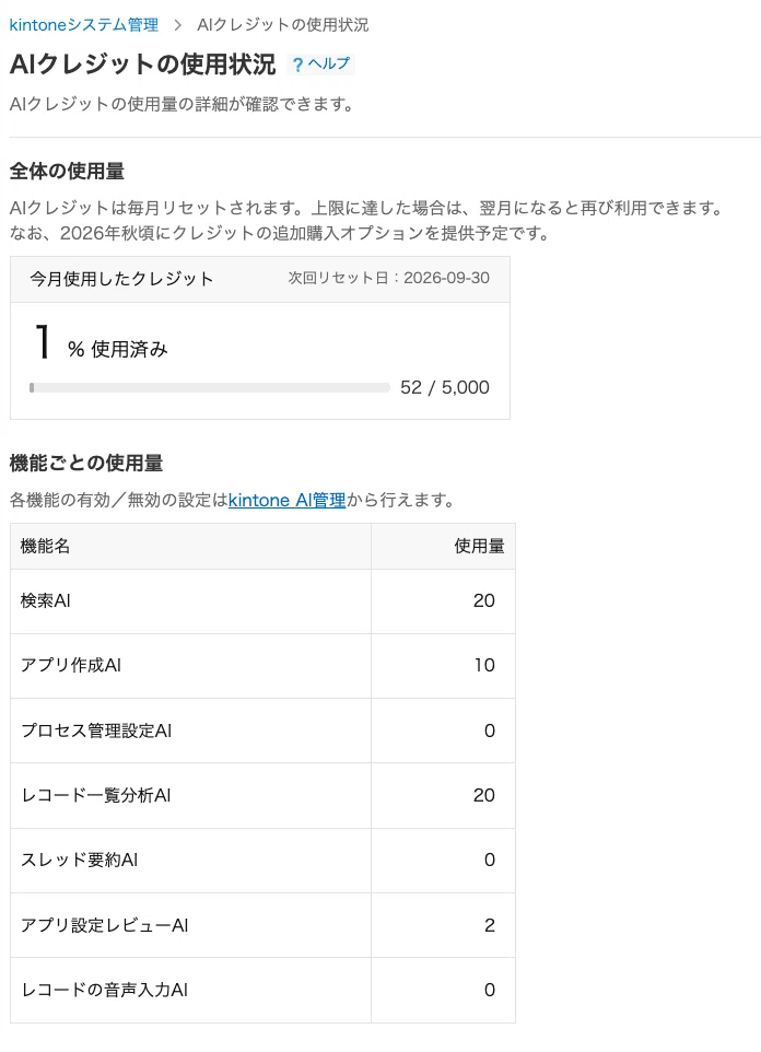 kintoneのAIクレジット使用状況画面